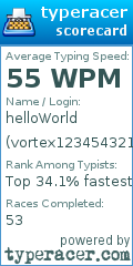 Scorecard for user vortex123454321