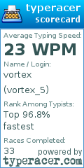 Scorecard for user vortex_5
