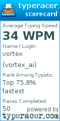 Scorecard for user vortex_ai