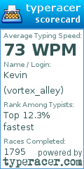 Scorecard for user vortex_alley