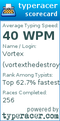 Scorecard for user vortexthedestroyer