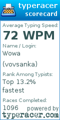 Scorecard for user vovsanka