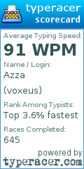 Scorecard for user voxeus