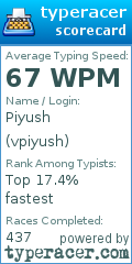 Scorecard for user vpiyush