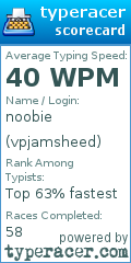 Scorecard for user vpjamsheed