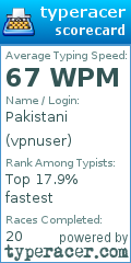 Scorecard for user vpnuser