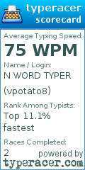 Scorecard for user vpotato8