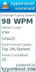 Scorecard for user vrax2