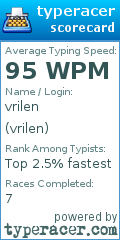Scorecard for user vrilen