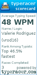 Scorecard for user vrod16