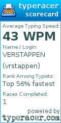 Scorecard for user vrstappen