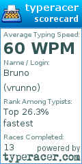 Scorecard for user vrunno