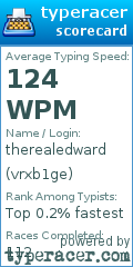 Scorecard for user vrxb1ge