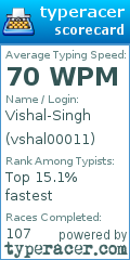 Scorecard for user vshal00011