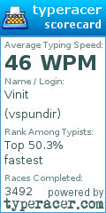 Scorecard for user vspundir