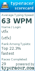 Scorecard for user vtfx