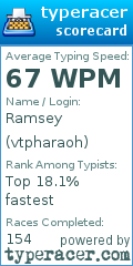 Scorecard for user vtpharaoh