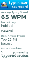 Scorecard for user vu420