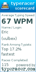 Scorecard for user vulbex