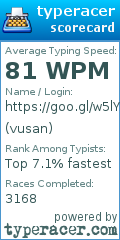 Scorecard for user vusan