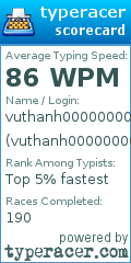 Scorecard for user vuthanh00000000