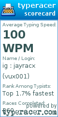 Scorecard for user vux001