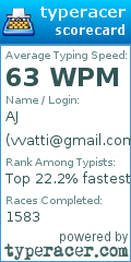 Scorecard for user vvatti@gmail.com