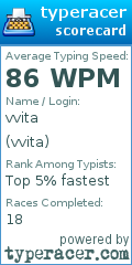 Scorecard for user vvita