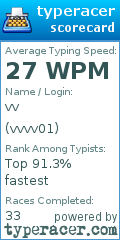 Scorecard for user vvvv01