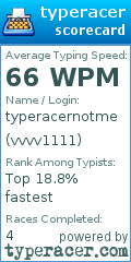 Scorecard for user vvvv1111