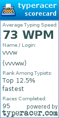 Scorecard for user vvvww