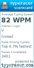 Scorecard for user vvww
