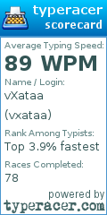 Scorecard for user vxataa