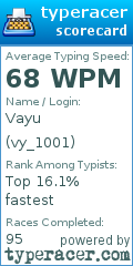 Scorecard for user vy_1001