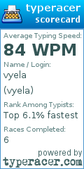 Scorecard for user vyela