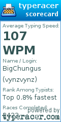 Scorecard for user vynzvynz