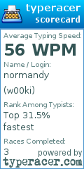 Scorecard for user w00ki