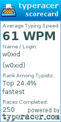 Scorecard for user w0xid