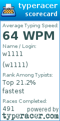 Scorecard for user w1111