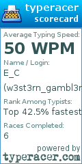 Scorecard for user w3st3rn_gambl3r