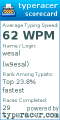 Scorecard for user w9esal