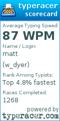Scorecard for user w_dyer