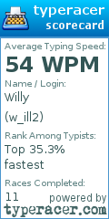 Scorecard for user w_ill2