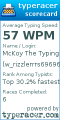 Scorecard for user w_rizzlerrrs696969