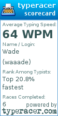 Scorecard for user waaade