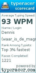 Scorecard for user waar_is_de_magnetron