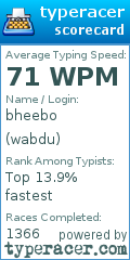Scorecard for user wabdu