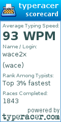 Scorecard for user wace