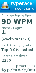 Scorecard for user wackyracer23