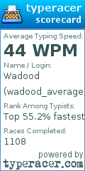 Scorecard for user wadood_average